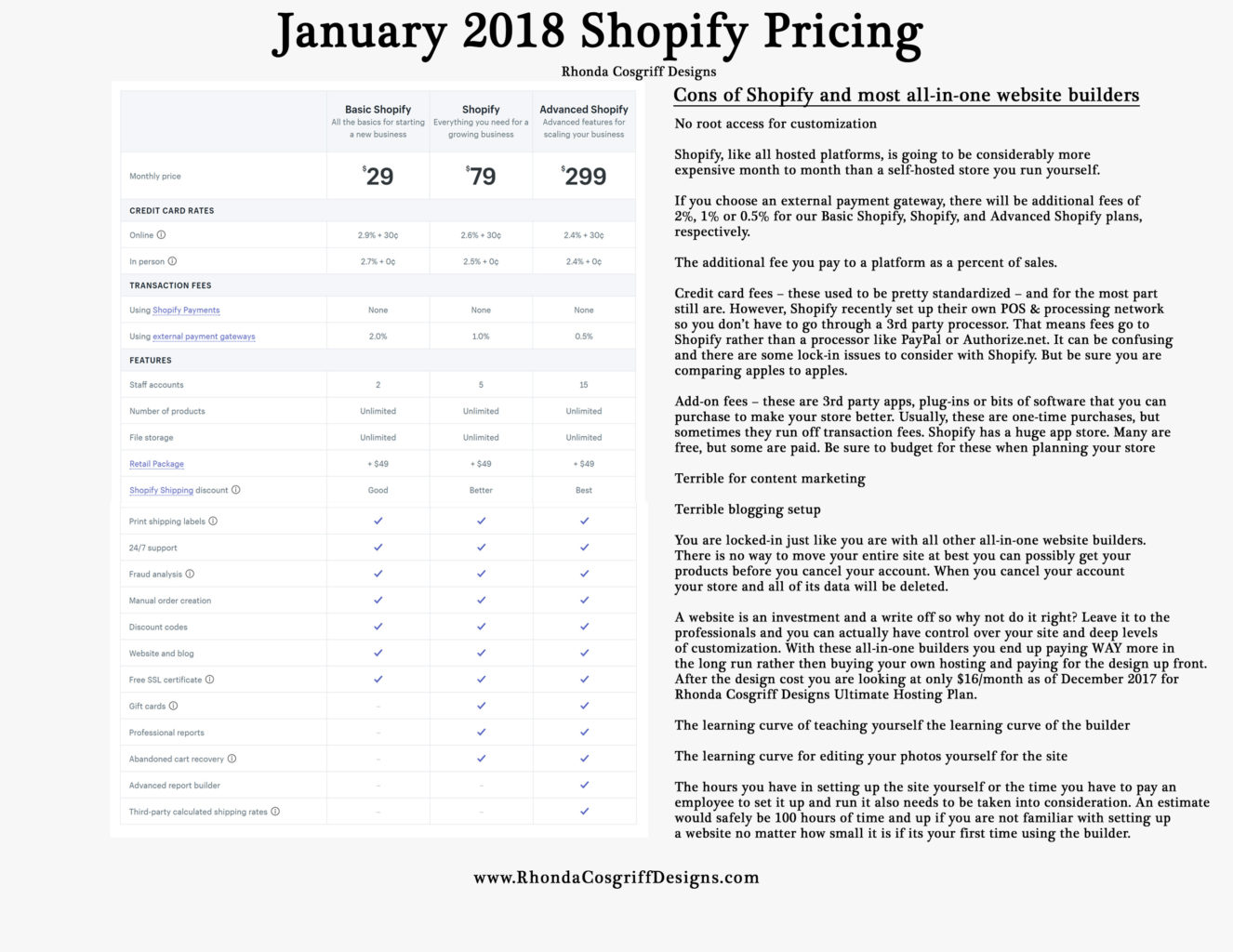 Shopify Pricing comparision 