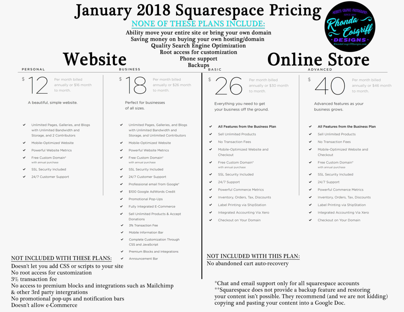 Squarespace Pricing
