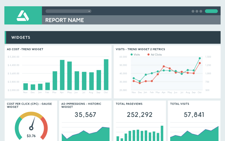 Why you shouldn't use website builders, no report dashboard