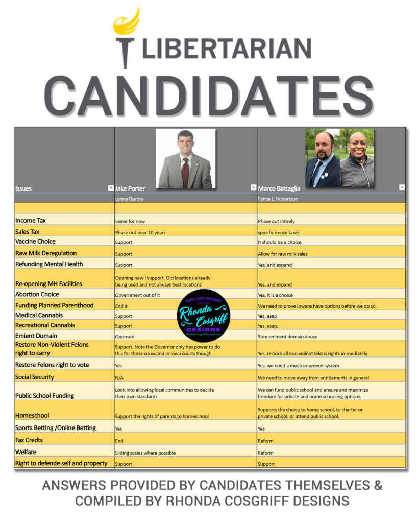 Libertarian Party Nominee for Governor 2018 side-by-side comparison