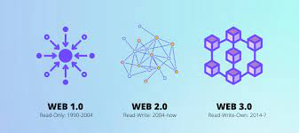 Web 3.0 graphic