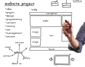 Website design lanning