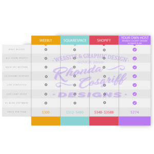 Web design comparison of web hosts
