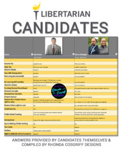 Side by side comparison graphic design for Governor Race in Iowa