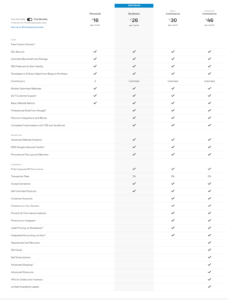 Squarespace pricing