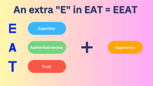 E-E-A-T graphic