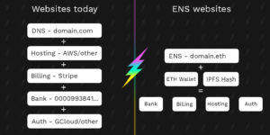 ENS Domain Names of Web3