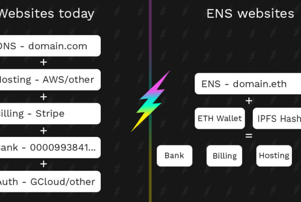 ENS Domain Names of Web3