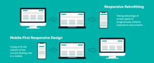 mobile first design