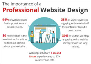 Importance of website design