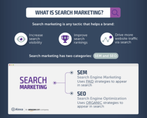 Search Engine Marketing