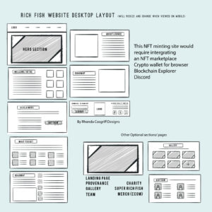 Wire Frame for Rich Fish Society Website Design