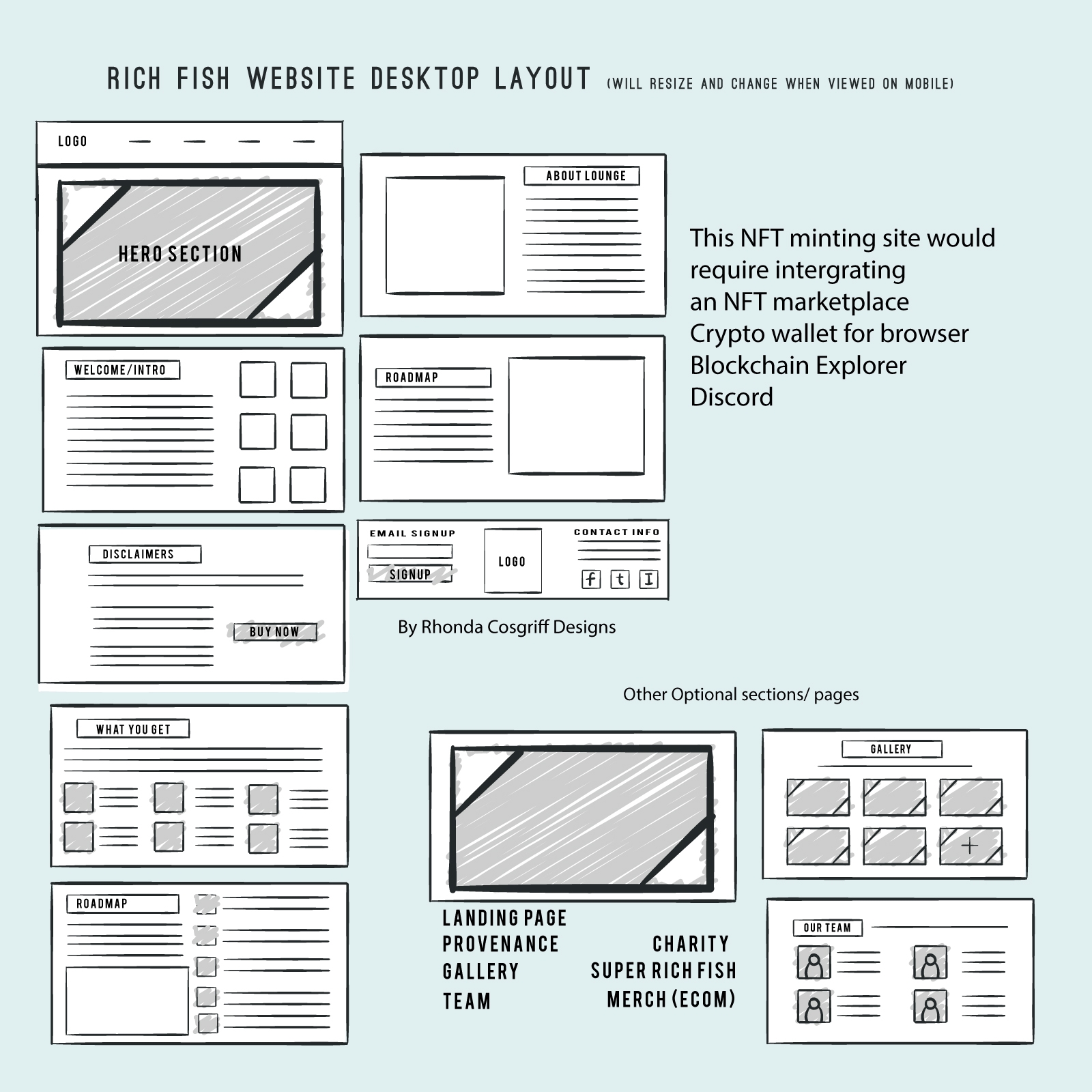 Wire Frame for Rich Fish Society Website Design