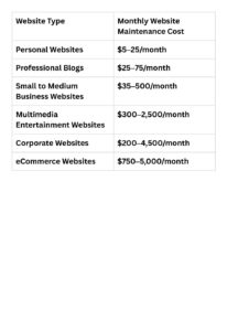 5–25month pdf+Iowa-Web-Designer