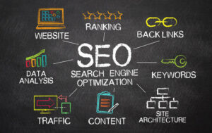 How to Optimize a Backlinking Strategy for Local SEO+Iowa-Web-Designer