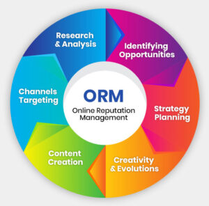 Online Reputation Management Services+Iowa-Web-Designer