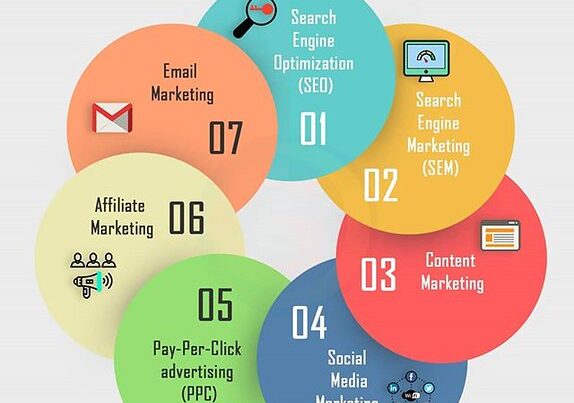 Unlocking the Power of Digital Marketing: Strategies, Trends, and Best Practices