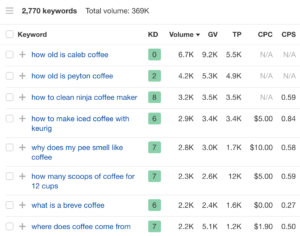 4 filtered questions+Iowa-Web-Designer