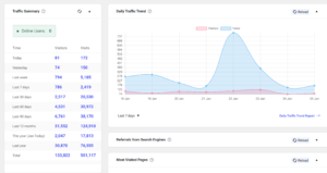 Overview ‹ Twelve One Projects —traffic+Iowa-Web-Designer
