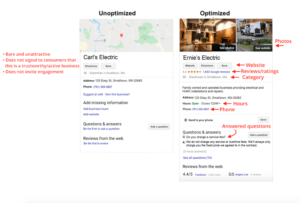 google my business optimization optimized vs unoptimized profile+Iowa-Web-Designer