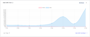 statistics 2 Overview ‹ City of Mitchellville — WordPress+Iowa-Web-Designer