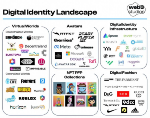 digital identity landscape+Iowa-Web-Designer