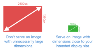 image optimization dimensions+Iowa-Web-Designer