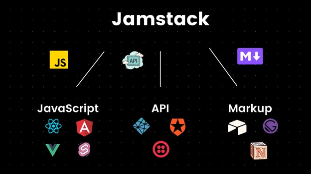 Exploring Jamstack Architecture: What It Is and Why It’s Changing Web Development in 2025+iowa-web-designer jamstack2+Iowa-Web-Designer